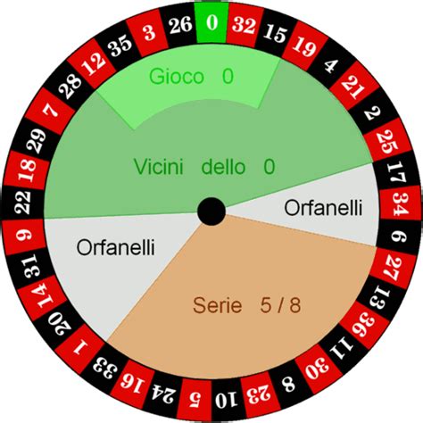 gioco roulette regole